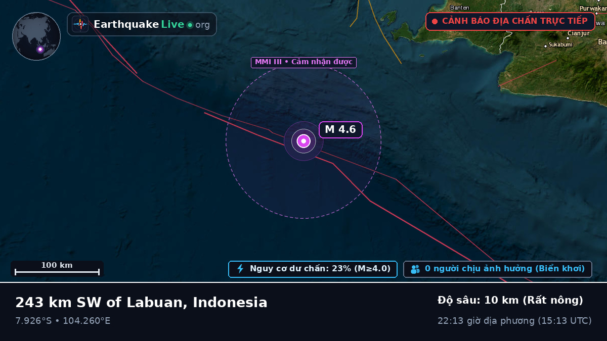 Ấn Độ Dương (Indonesia)