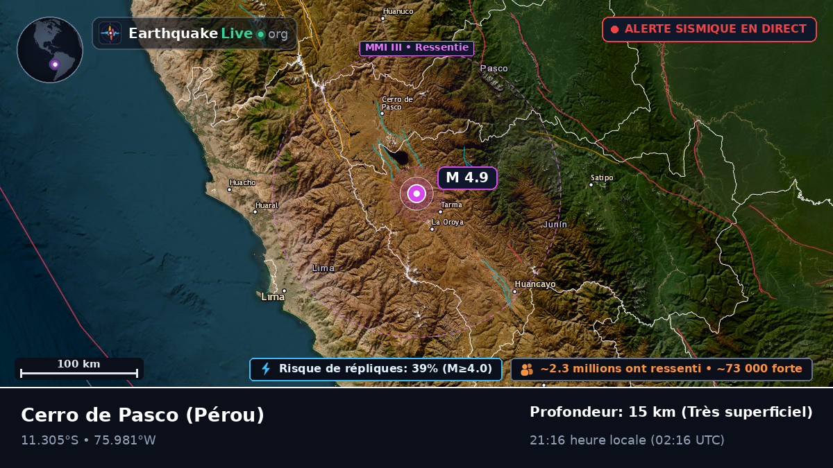 Pasco, Pérou