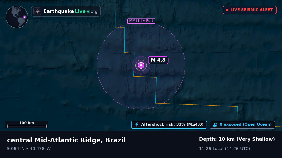 North Atlantic Ocean (Brazil)