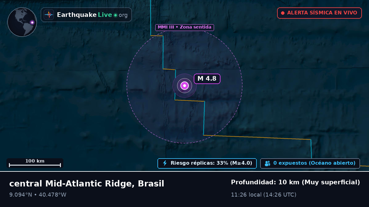 Océano Atlántico Norte (Brasil)