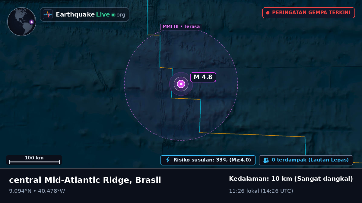 Samudra Atlantik Utara (Brasil)