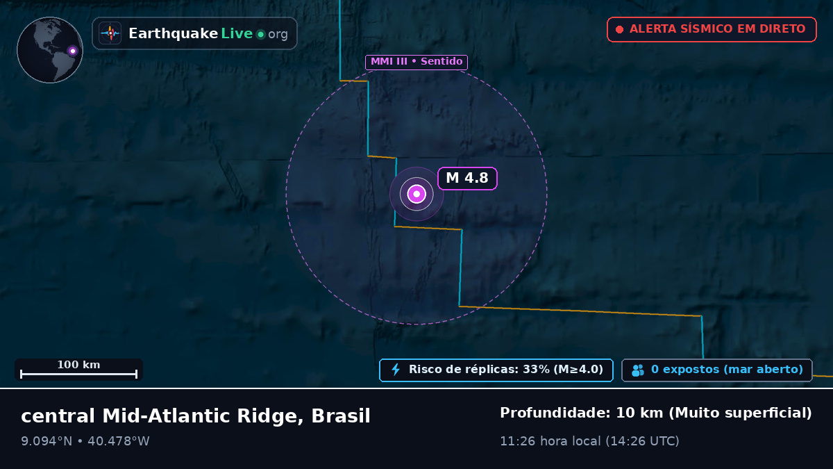Oceano Atlântico Norte (Brasil)