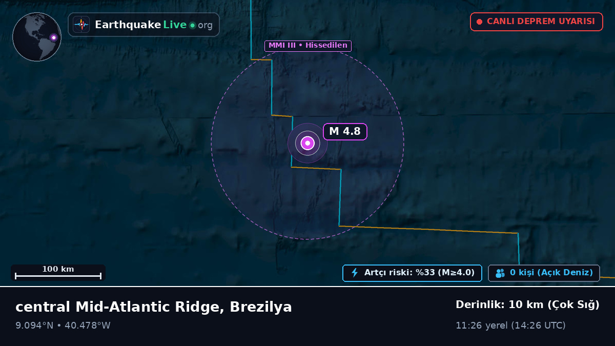Kuzey Atlantik Okyanusu (Brezilya)