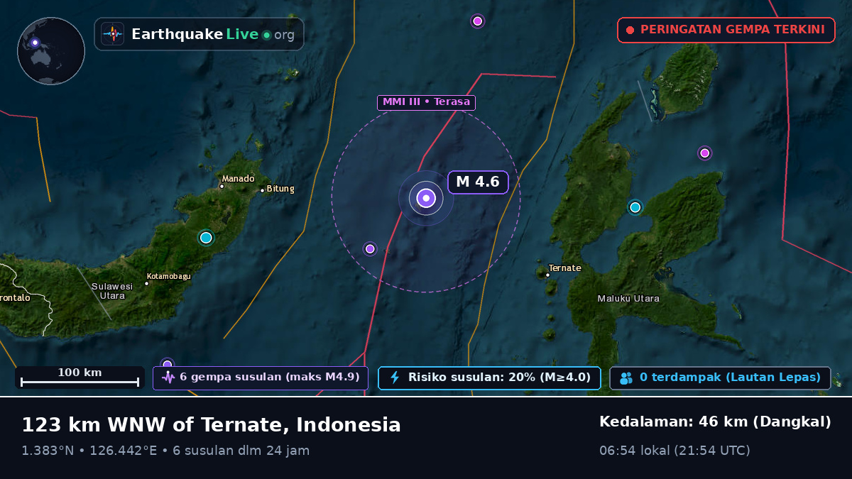 Laut Maluku (Indonesia)