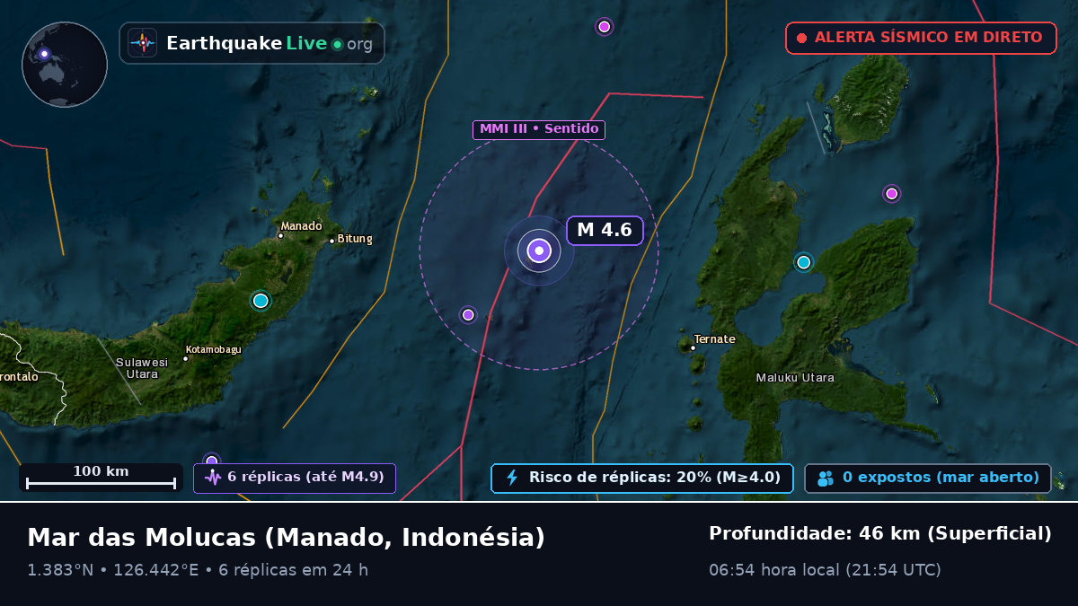 Mar das Molucas (Indonésia)