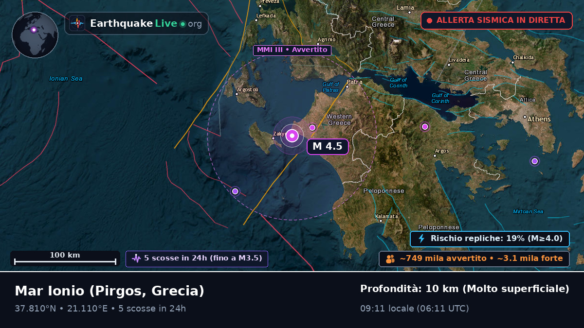 Mar Ionio (Grecia)