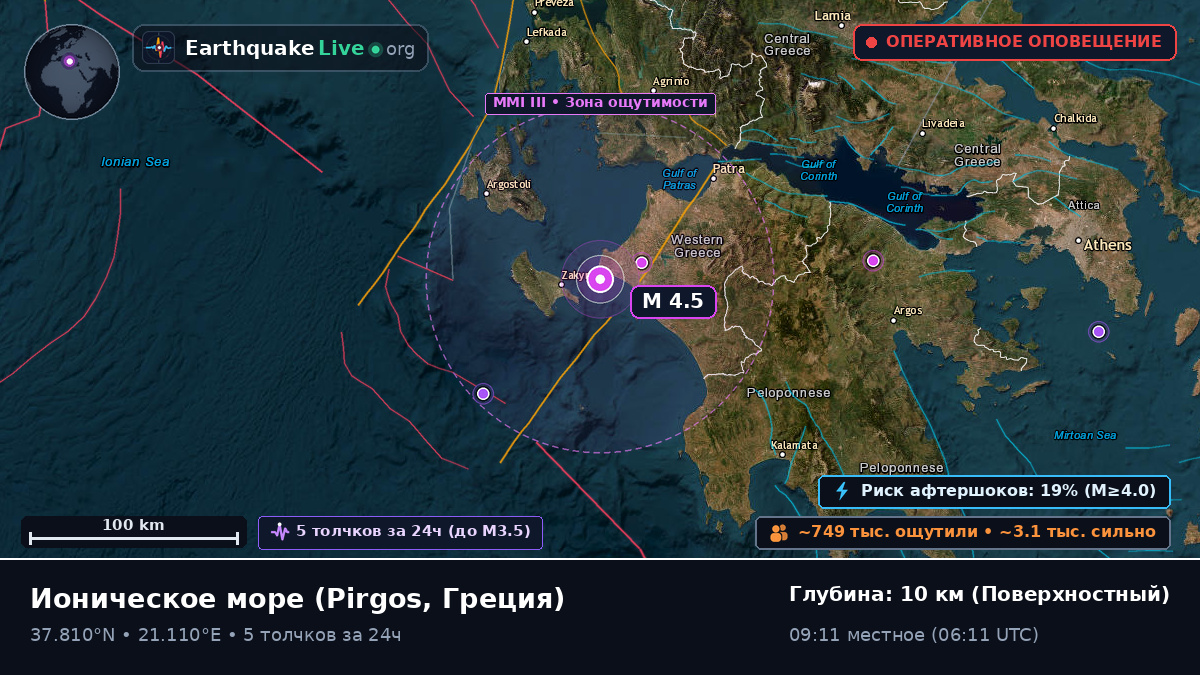Ионическое море (Греция)