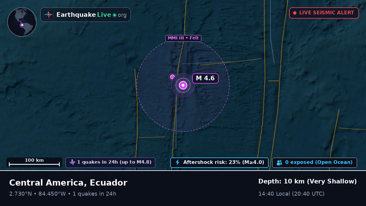 North Atlantic Ocean (Ecuador)