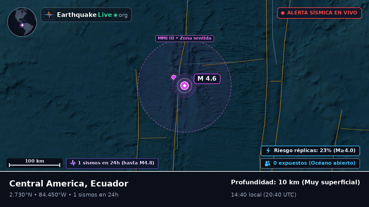 Océano Atlántico Norte (Ecuador)