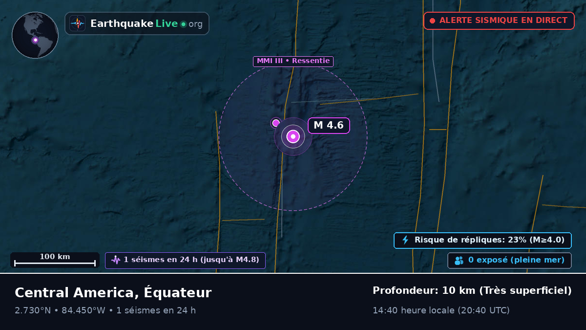 Océan Atlantique Nord (Équateur)
