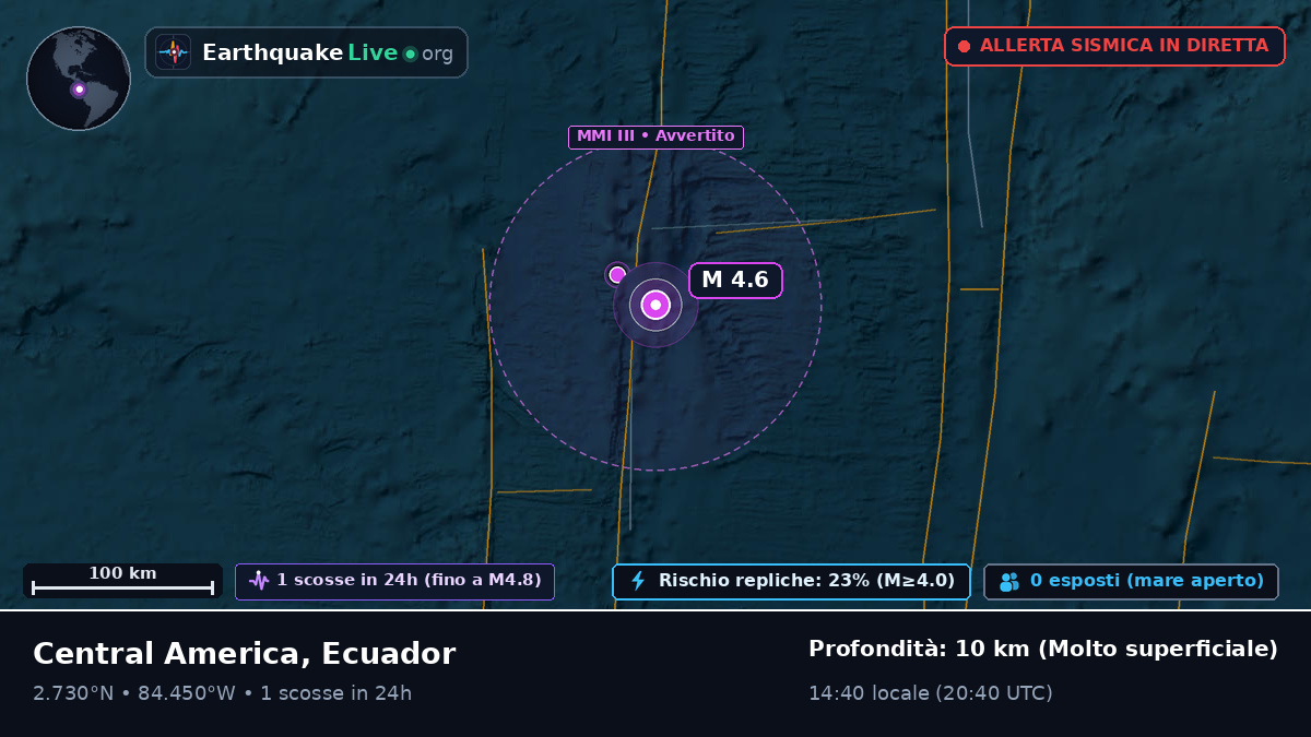 Oceano Atlantico settentrionale (Ecuador)