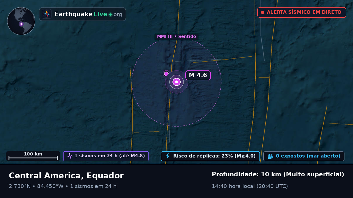 Oceano Atlântico Norte (Equador)