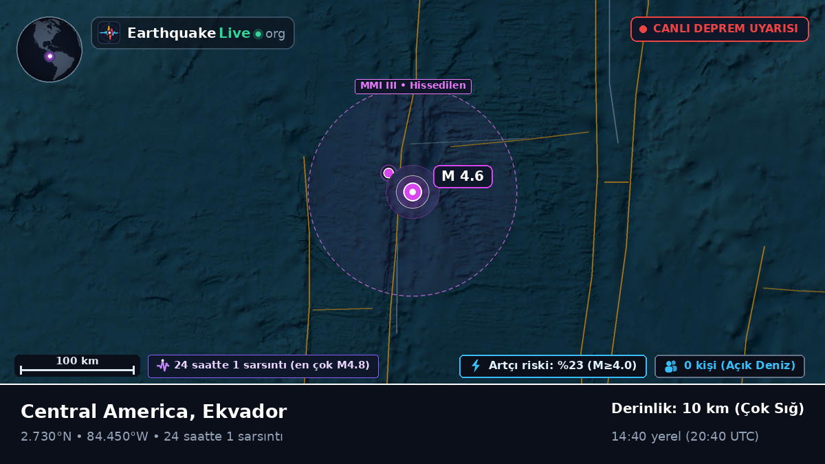 Kuzey Atlantik Okyanusu (Ekvador)