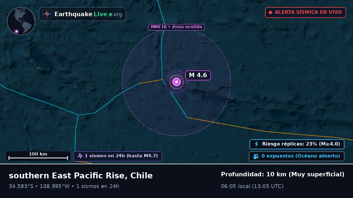 Océano Pacífico Sur (Chile)