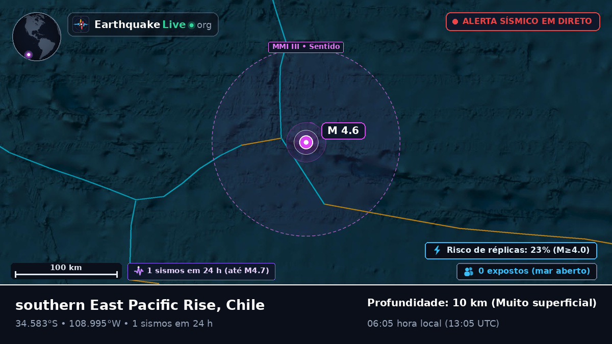 Oceano Pacífico Sul (Chile)