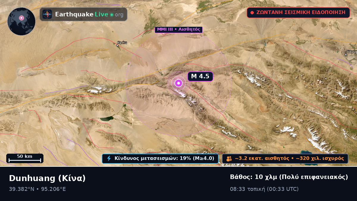 Gansu, Κίνα