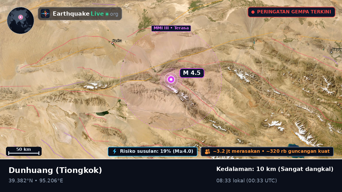 Gansu, Tiongkok