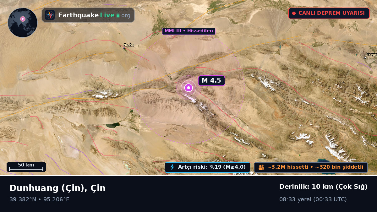 Gansu, Çin