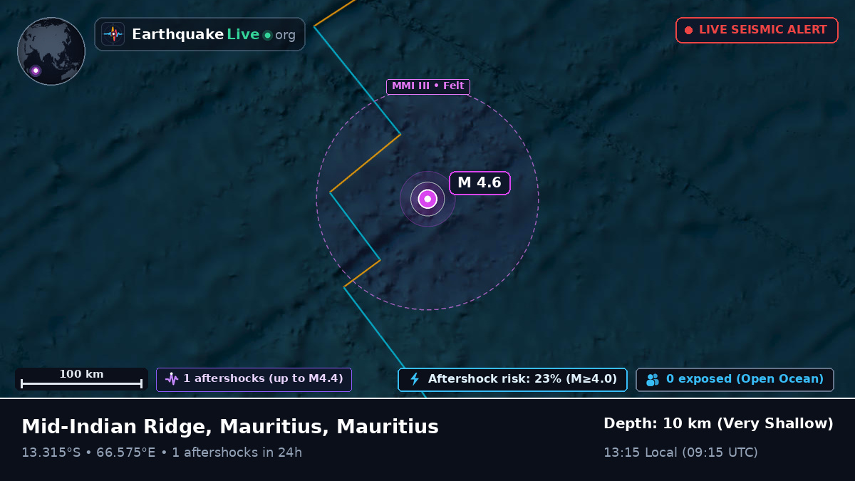 Indian Ocean (Mauritius)
