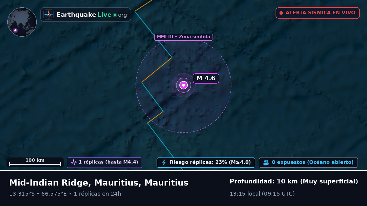 Océano Índico (Mauritius)
