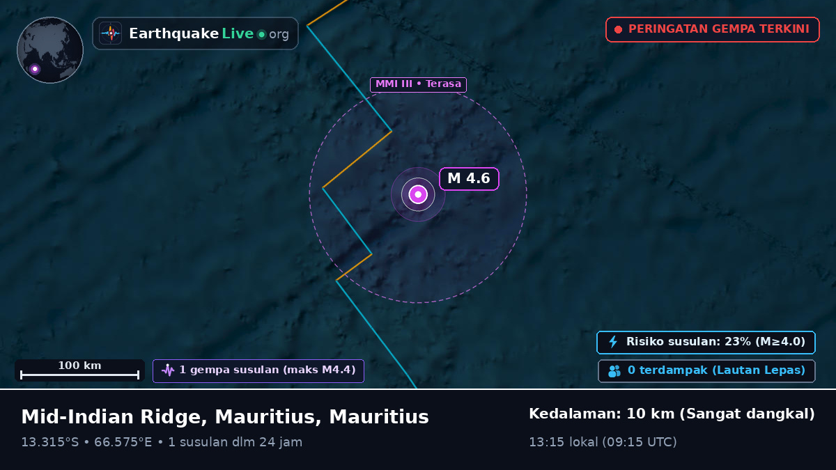 Samudra Hindia (Mauritius)