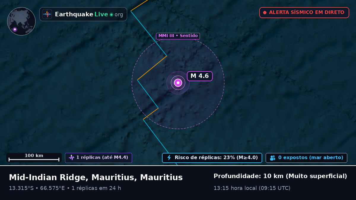 Oceano Índico (Mauritius)