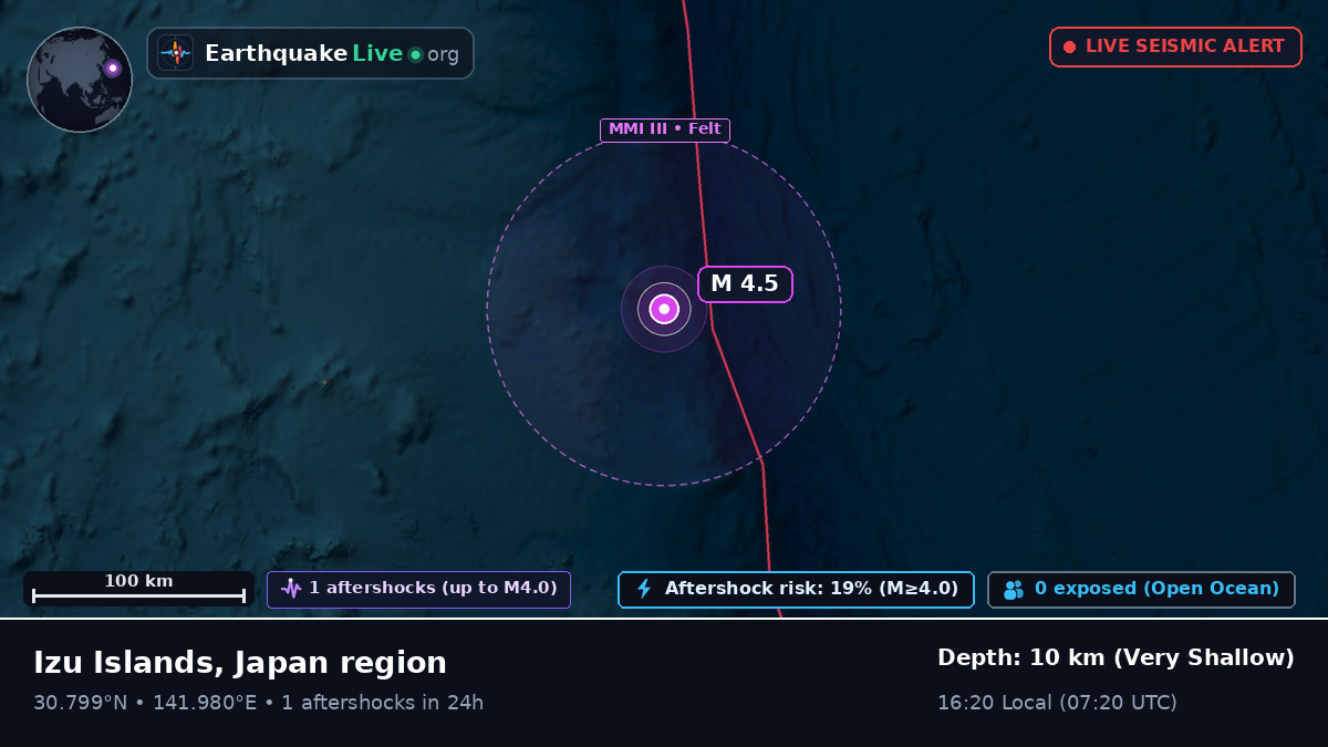 North Pacific Ocean (Japan)