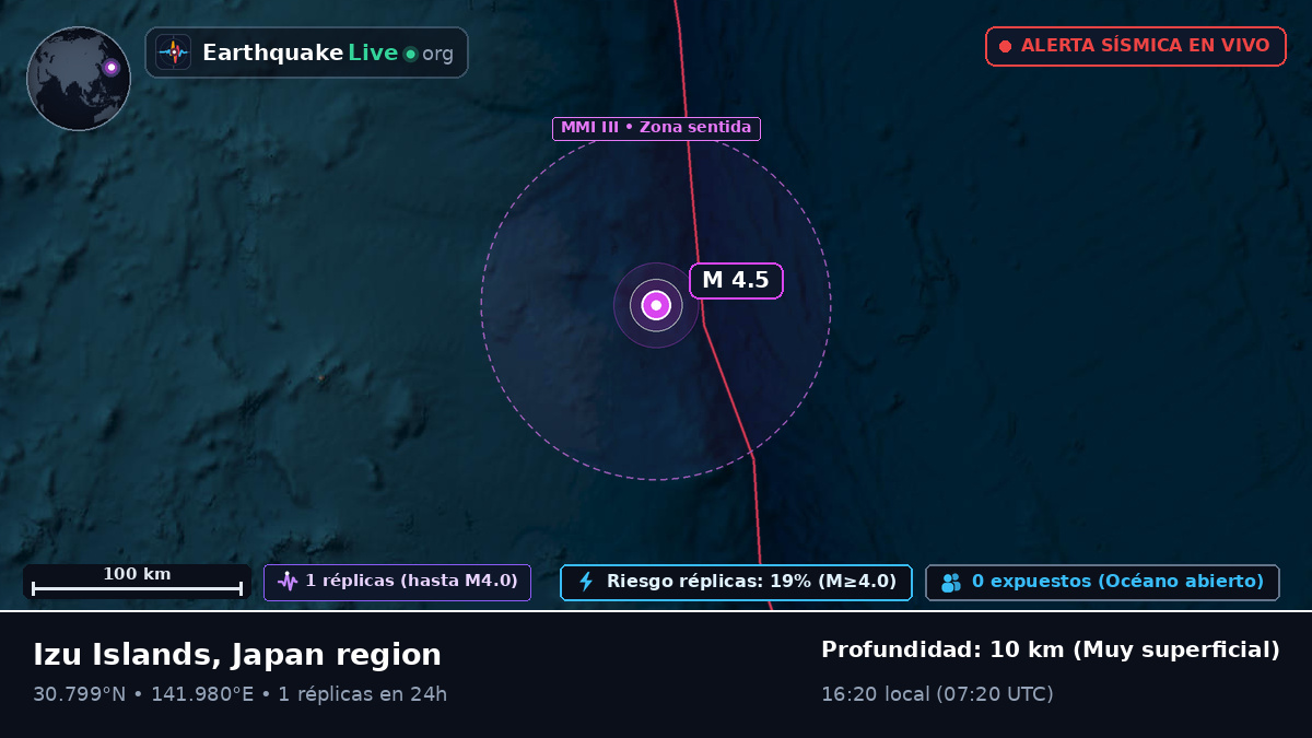Océano Pacífico Norte (Japón)