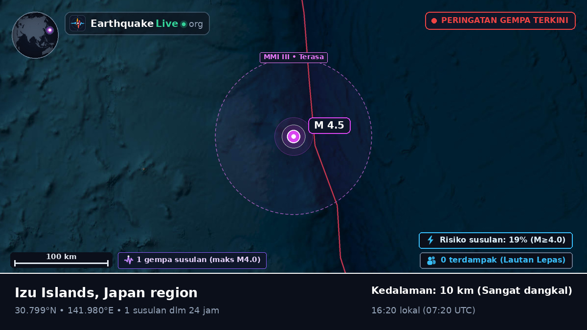 Samudra Pasifik Utara (Jepang)