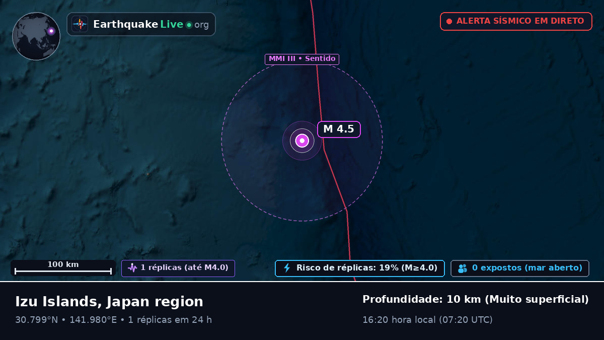 Oceano Pacífico Norte (Japão)