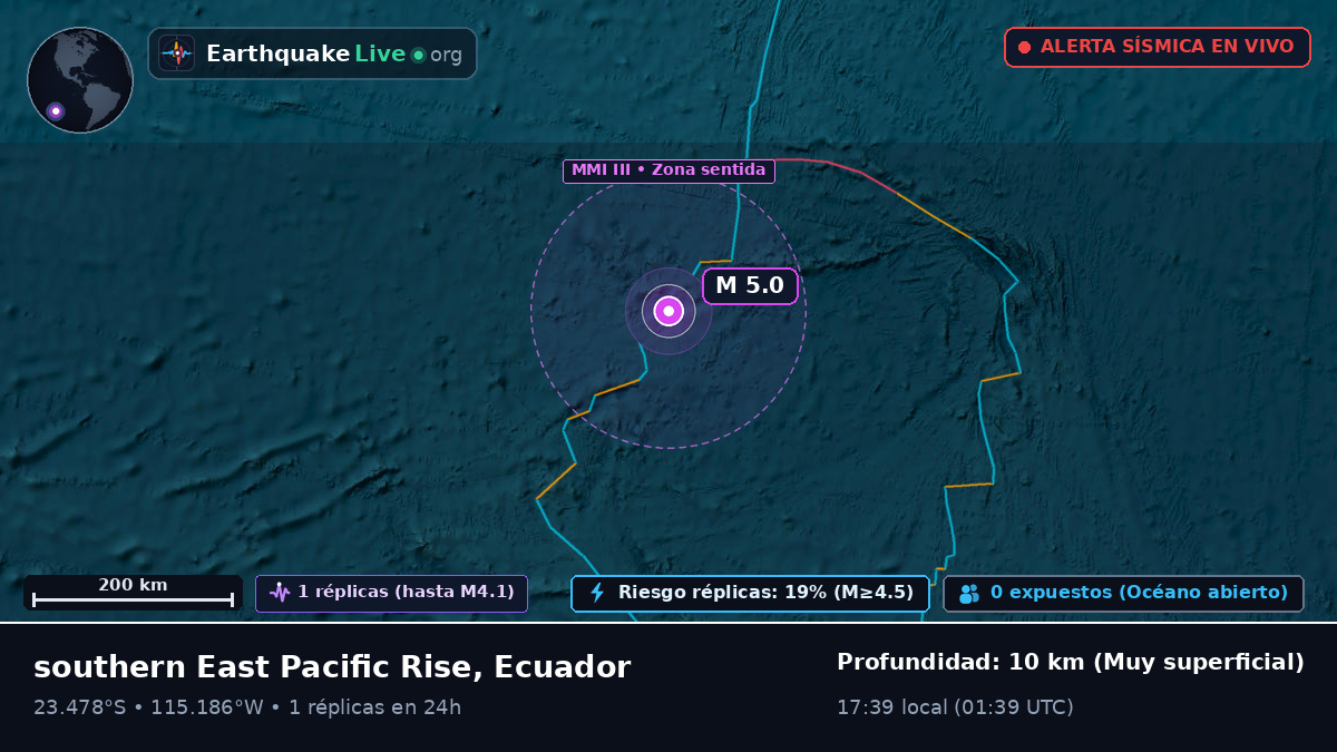 Océano Pacífico Sur (Ecuador)