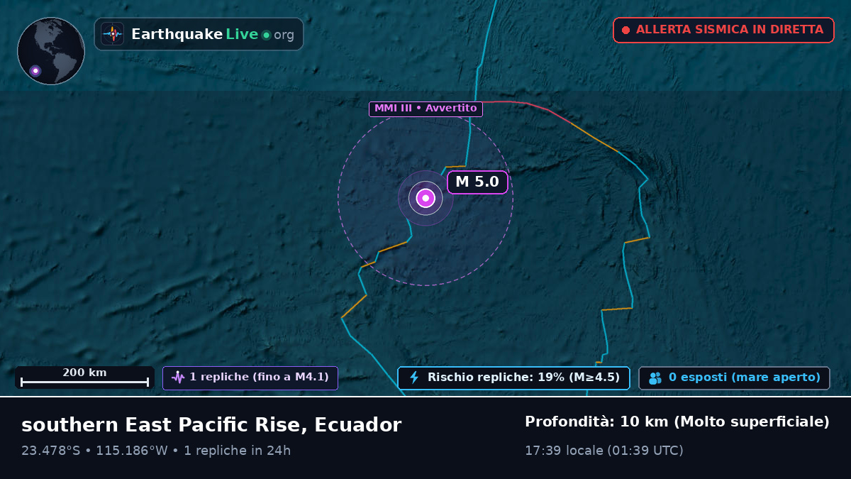 Oceano Pacifico meridionale (Ecuador)