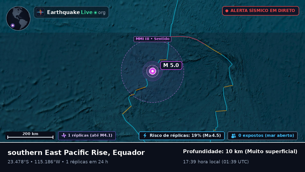 Oceano Pacífico Sul (Equador)