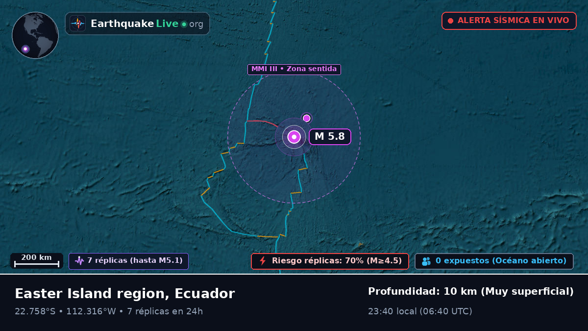 Océano Pacífico Sur (Ecuador)
