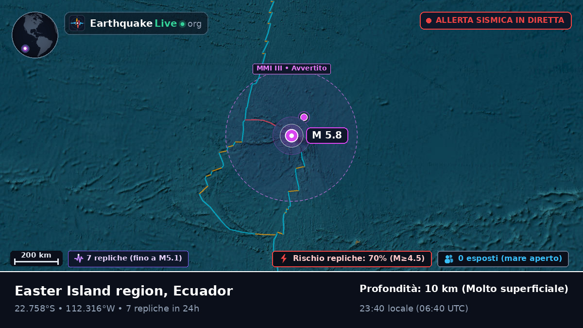 Oceano Pacifico meridionale (Ecuador)