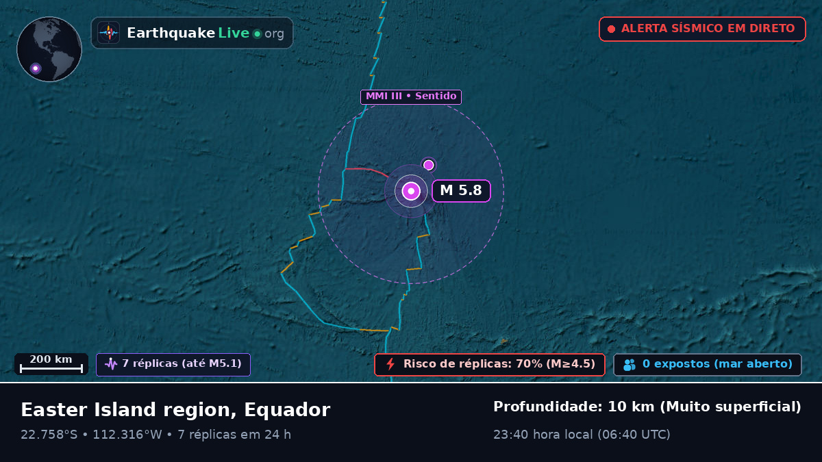 Oceano Pacífico Sul (Equador)