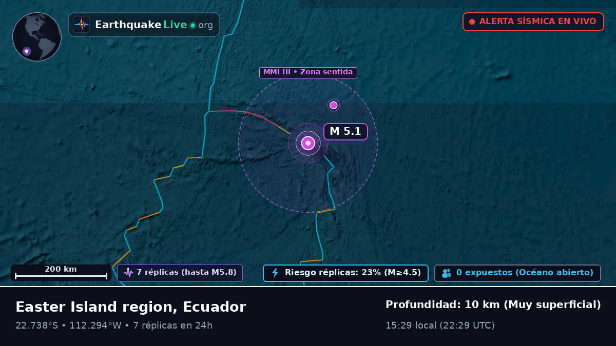 Océano Pacífico Sur (Ecuador)