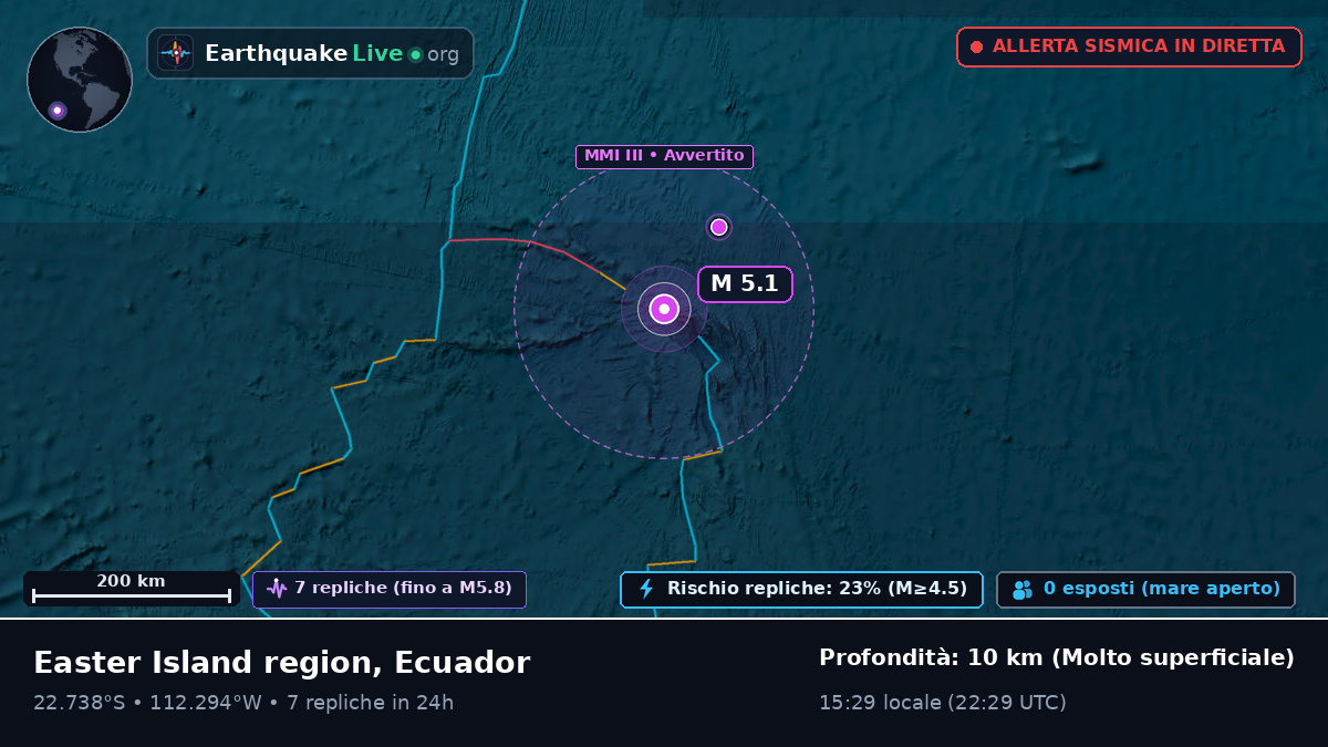 Oceano Pacifico meridionale (Ecuador)