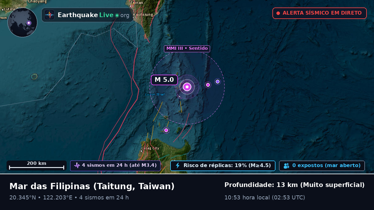 Mar das Filipinas (Taiwan)