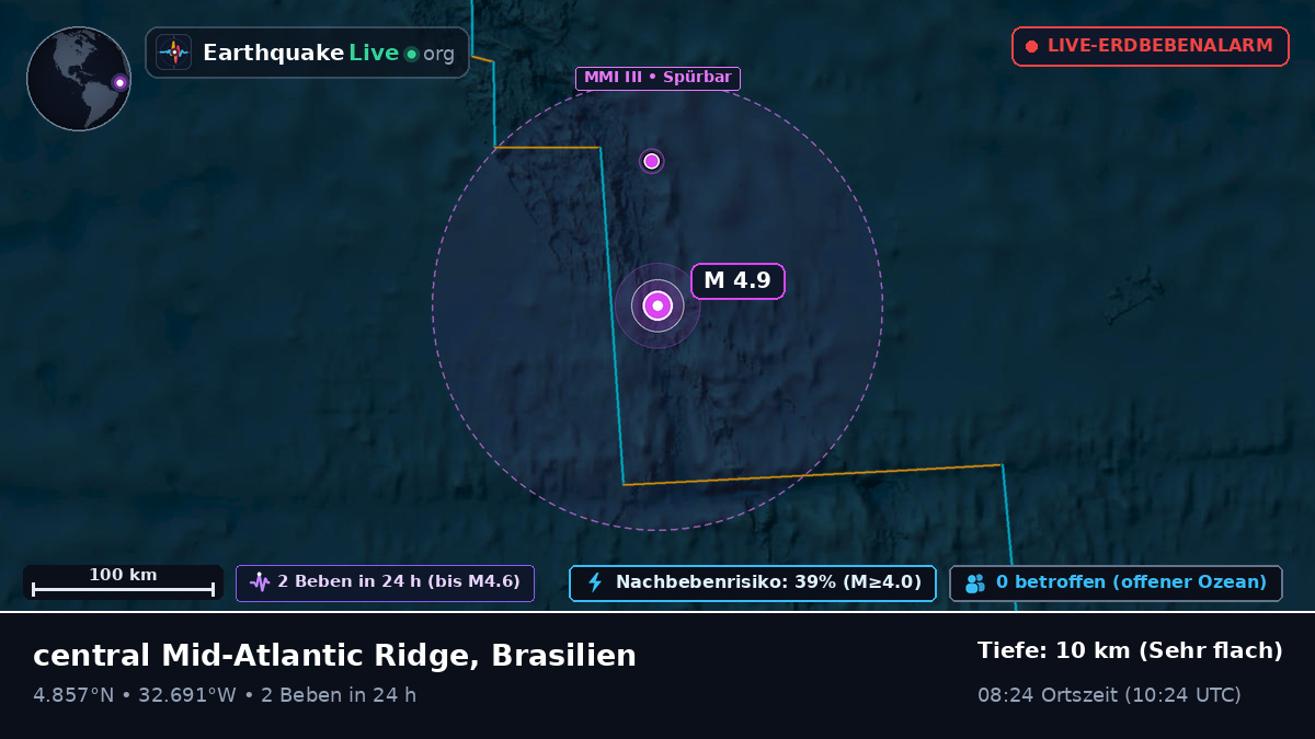 Nordatlantik (Brasilien)