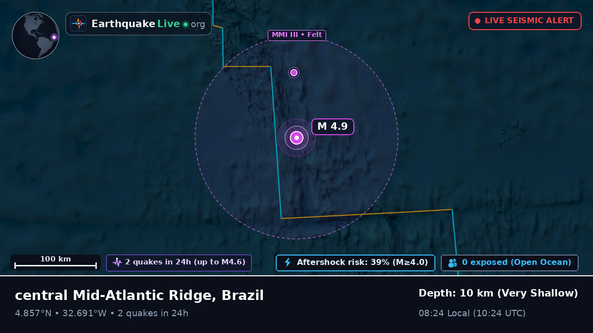 North Atlantic Ocean (Brazil)
