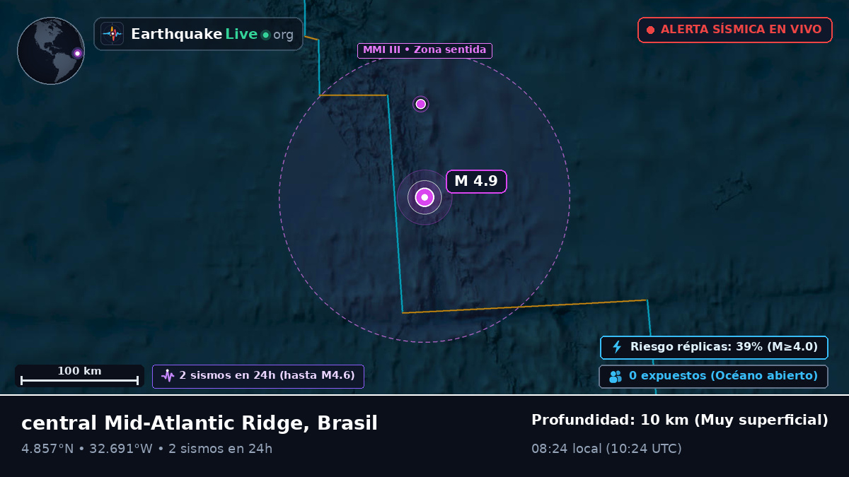 Océano Atlántico Norte (Brasil)