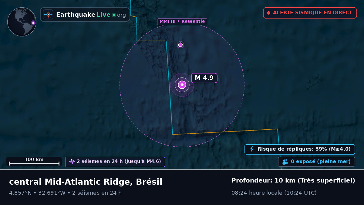 Océan Atlantique Nord (Brésil)