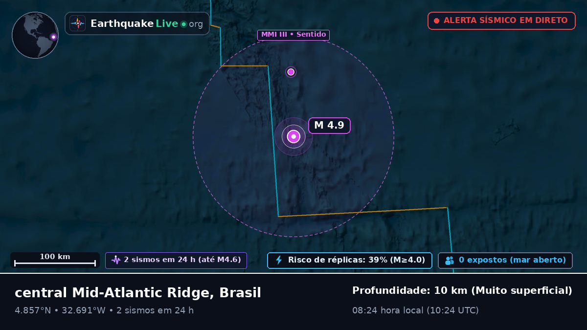 Oceano Atlântico Norte (Brasil)