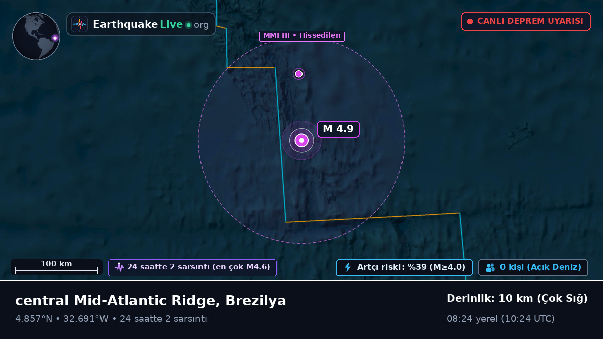 Kuzey Atlantik Okyanusu (Brezilya)