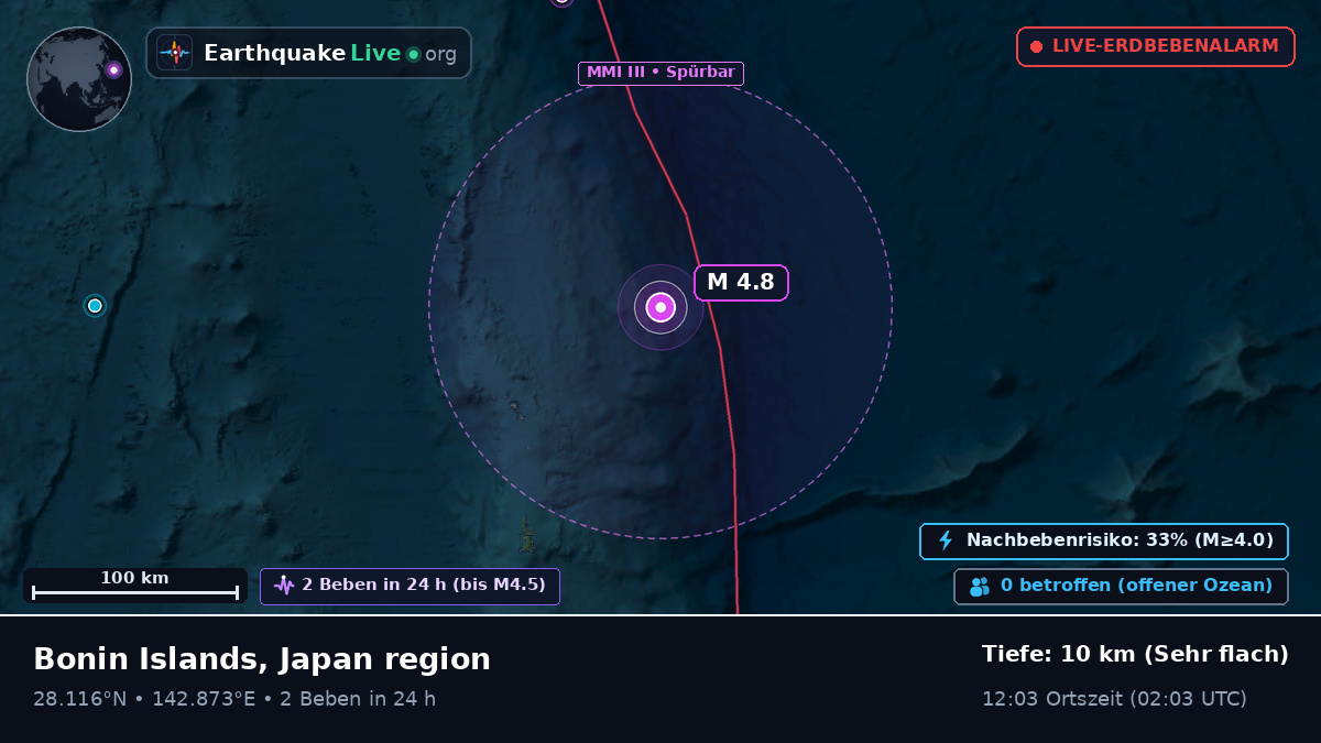 Nordpazifik (Japan)