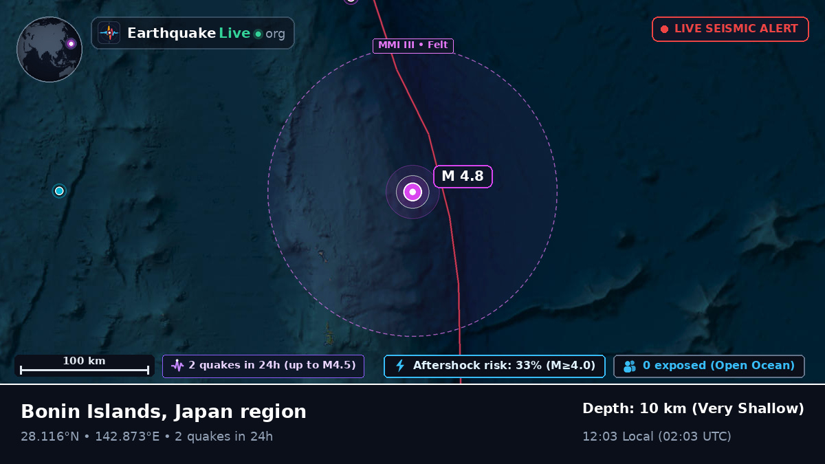 North Pacific Ocean (Japan)