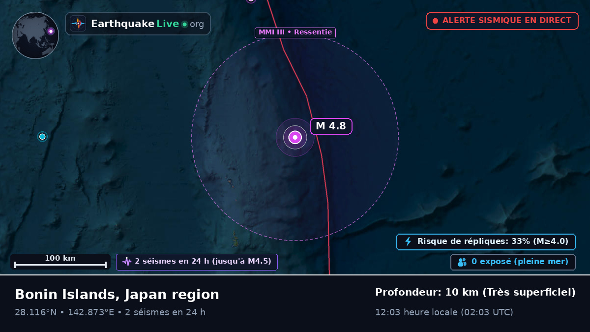 Océan Pacifique Nord (Japon)