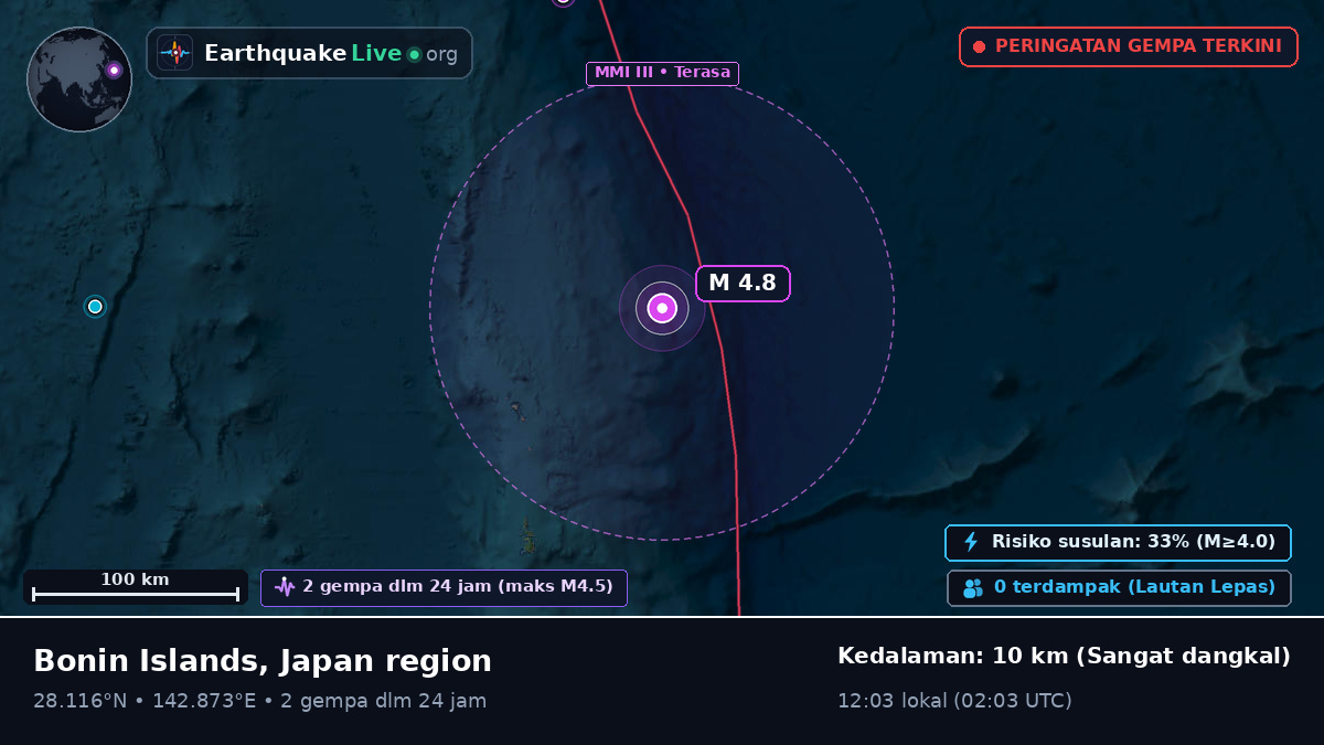Samudra Pasifik Utara (Jepang)