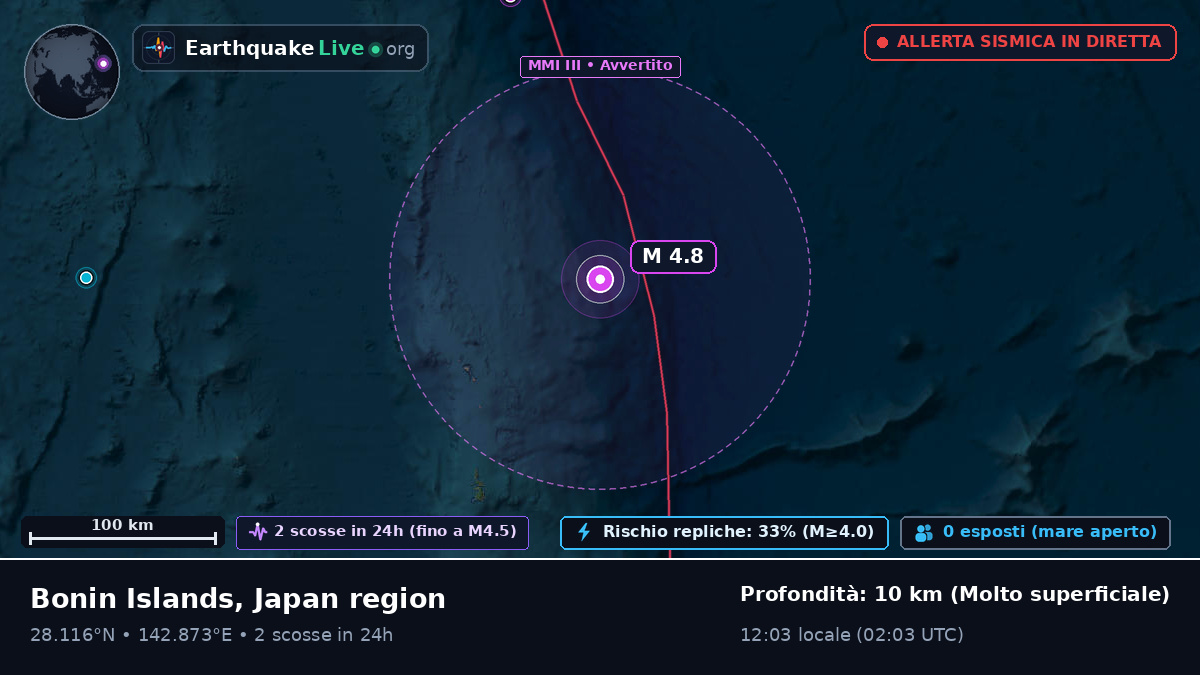 Oceano Pacifico settentrionale (Giappone)